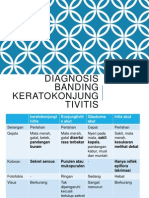 Diagnosis Banding Keratokonjungtivitis