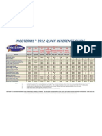 Incoterms Guide