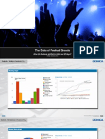 Festival Brands and Their Performance on Facebook