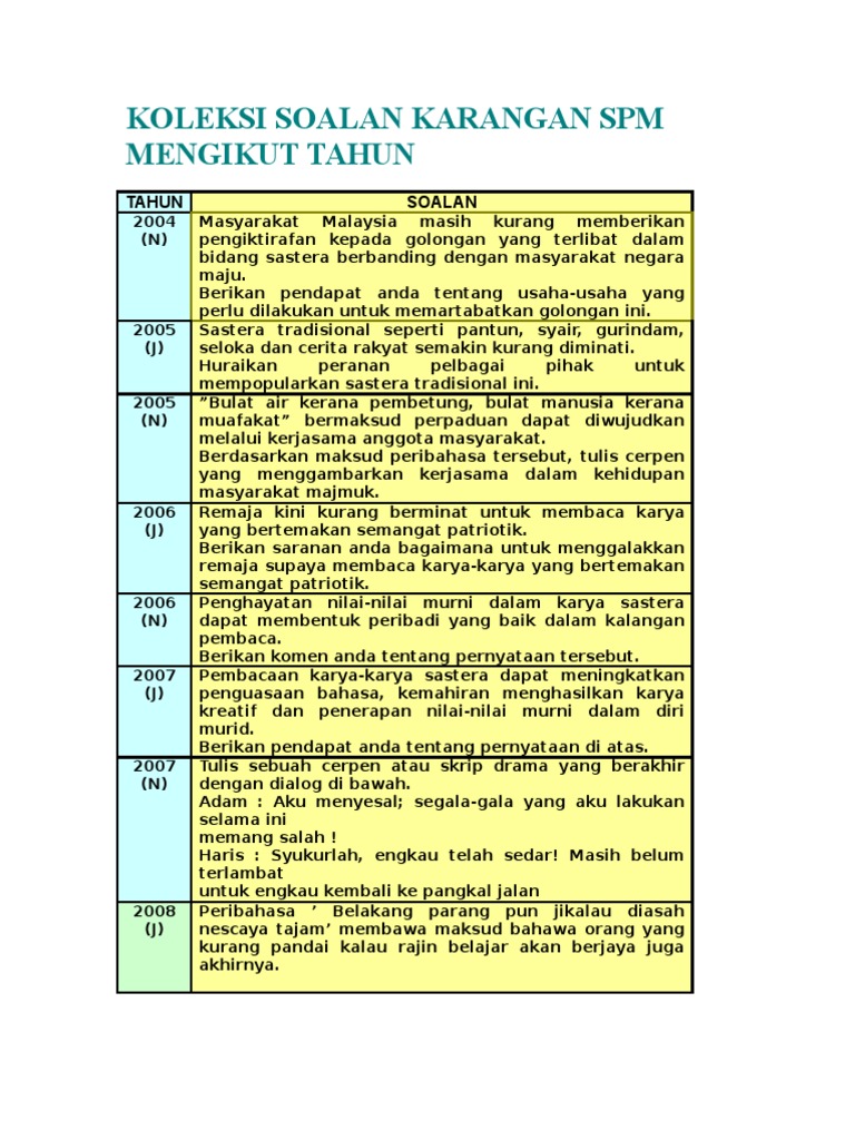 Koleksi Soalan Karangan Spm Mengikut Tahun