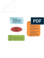 Penilaian Berasaskan Budaya Mind Map