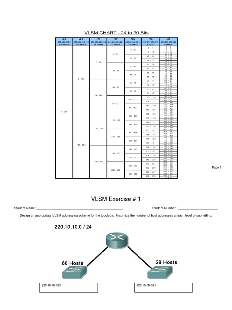 VLSM Exercises 107510 | PDF | Internet Protocols | Computer Network