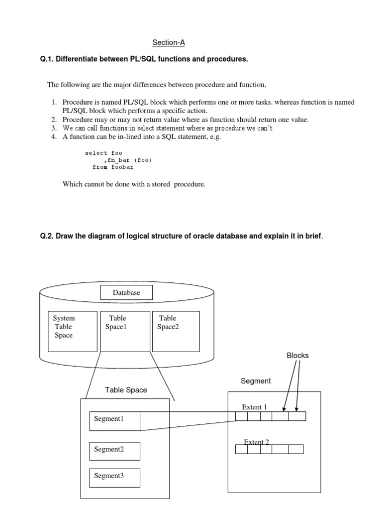 Q.1. Differentiate Between PL/SQL Functions and Procedures.: Select Foo ...