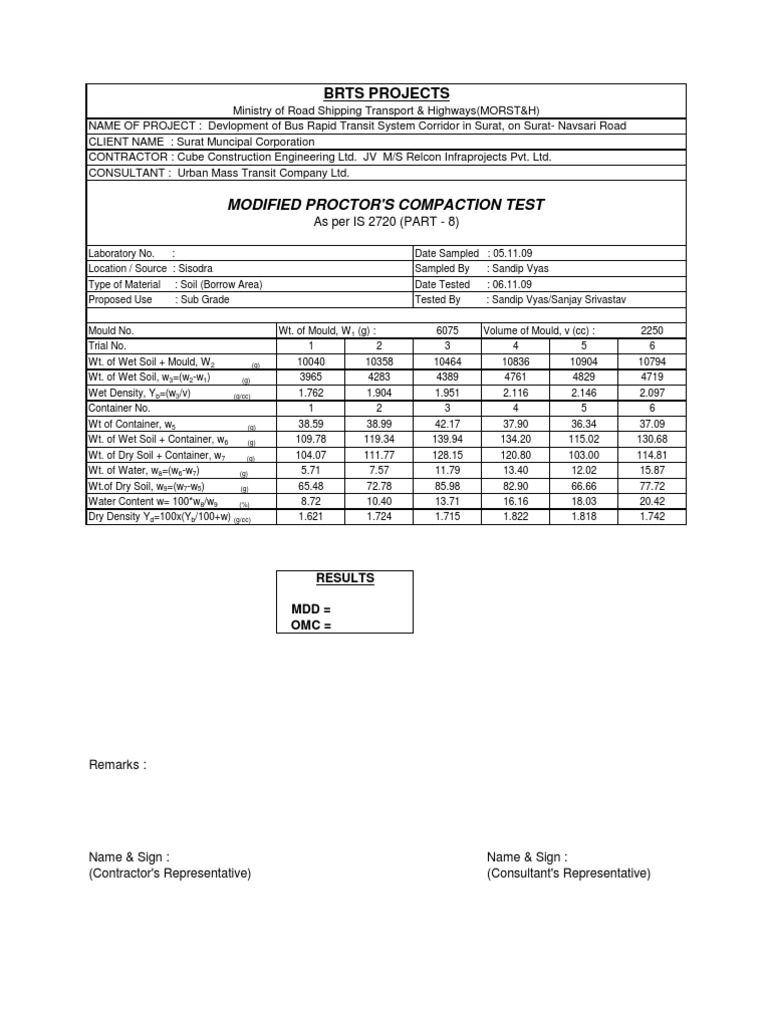 Proctor Test | PDF | Modularity | Services (Economics)