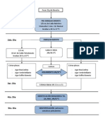 Diagrama de Flujo