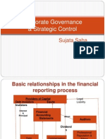 Corporate Governance & Strategic Control Basics