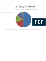 Parameters To Be Improved in MM 100%: Discount Advertisements Availability Pricing Strategy Package Taste