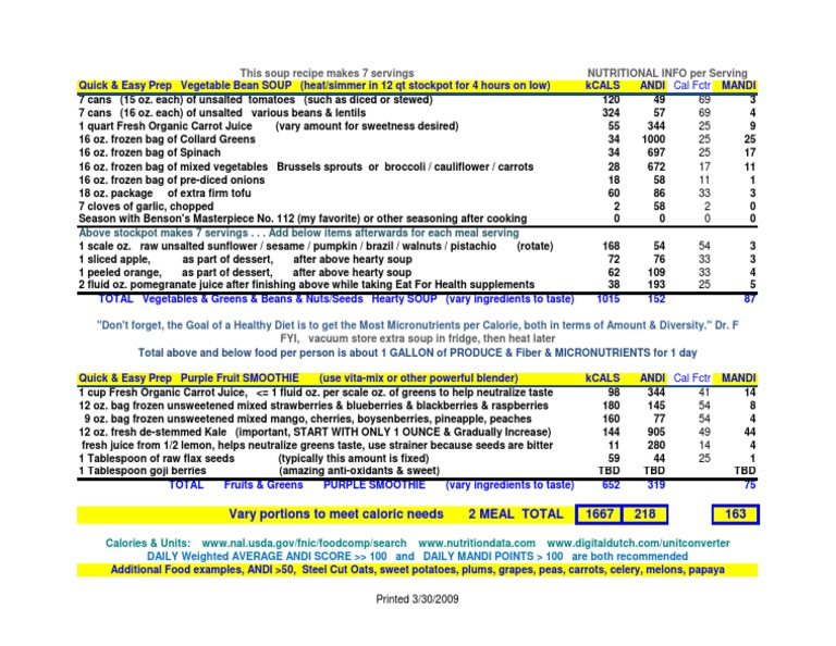 LLR Example Meal Plan 2009-03-30 | PDF | Vegetables | Soup