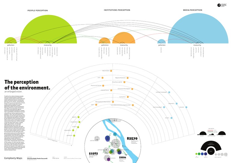Perception of The Environment, The | PDF | Perception | Pollution