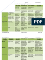 Tabla-Escuelas Filosficas y Principales Exponentes