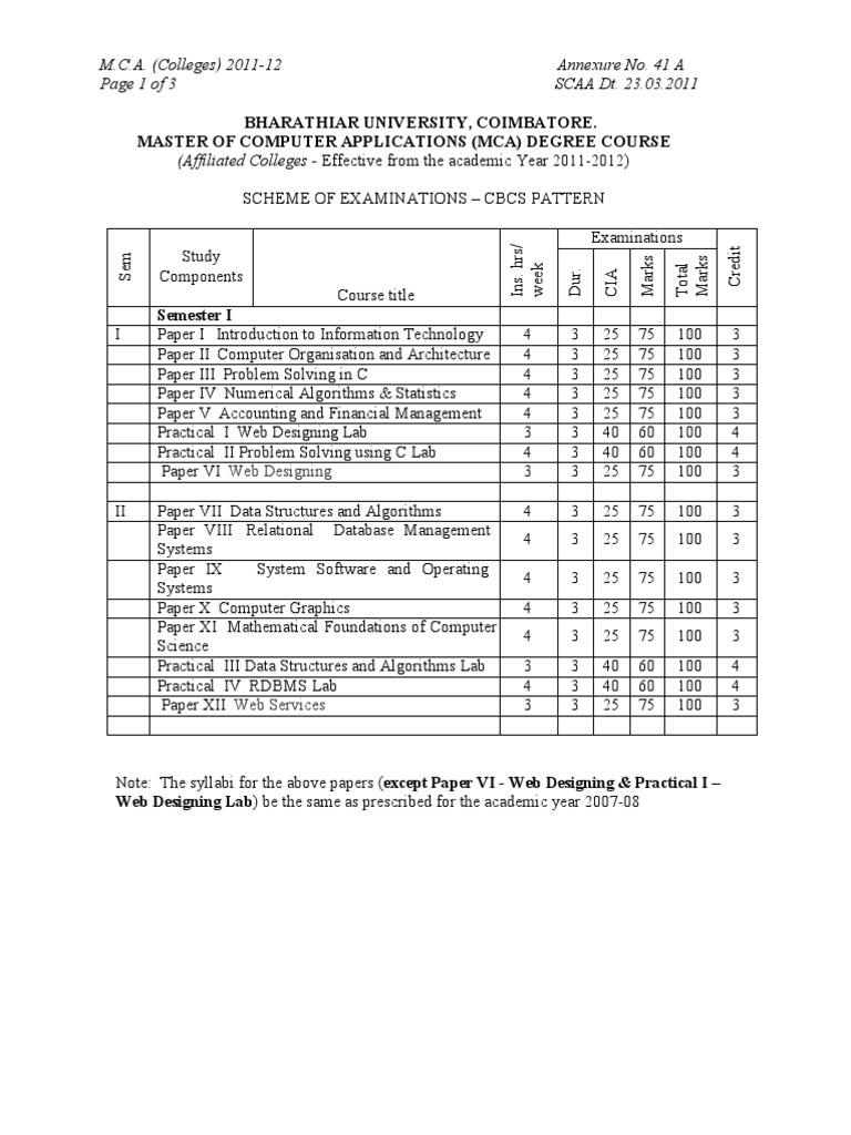 MCA Syllabus 2011-12 Overview | PDF | Web Service | Databases