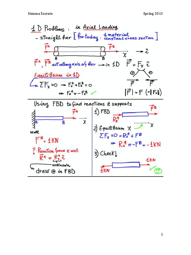 V1 1 BoardNotes | PDF