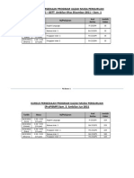 JWP Mei 2012 Ikut Kursus