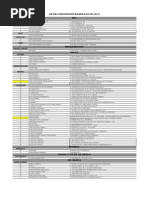 Download Daftar Mitra Provider Rasapala - Admedika 030513 by Harun Akbar SN141578249 doc pdf