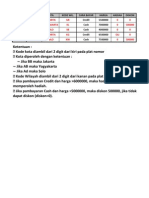 Lat Penjualan Barang Excel