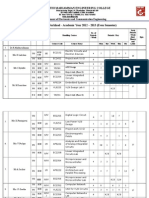 Faculty Workload Details_ECE