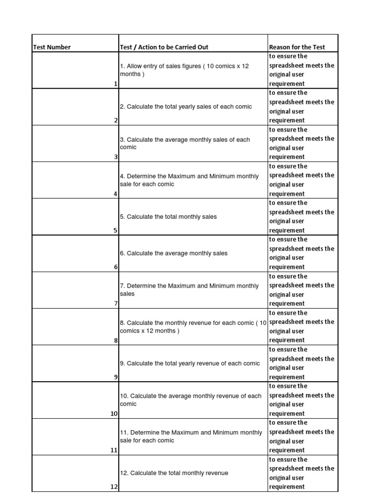User Requirements Spreadsheet Software