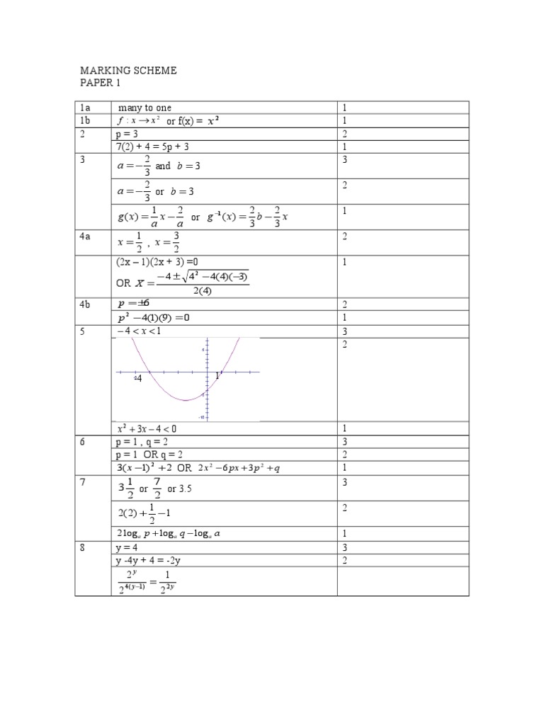 Add Math Paper 1 Answer | PDF