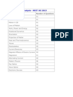 Physics Paper Analysis - NEET UG 2013: Topic Number of Questions