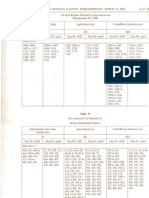 18.details of Dharmatala Panchuria Kulberia Mouza