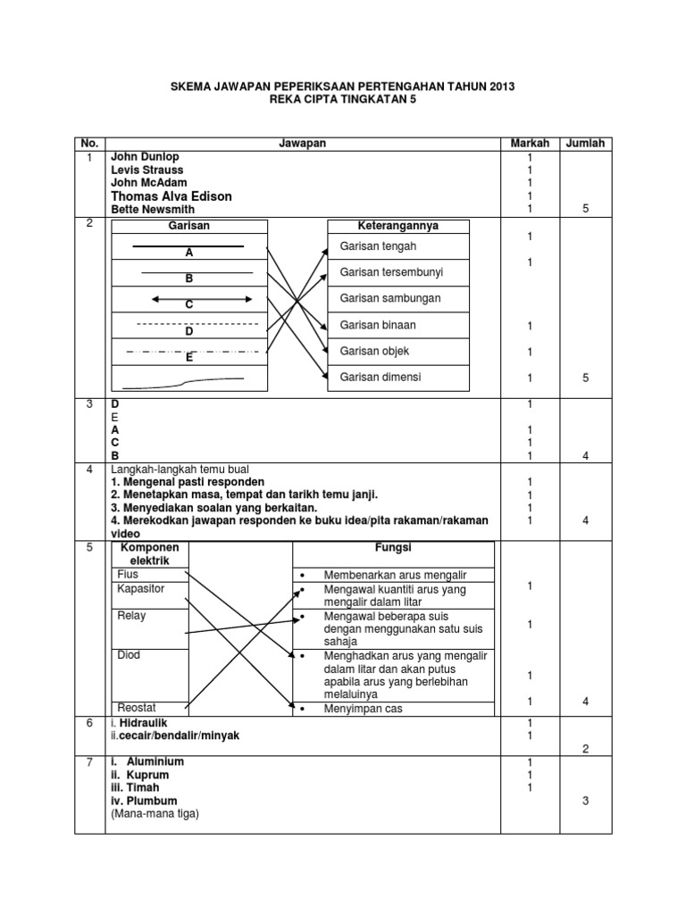 Skema Jawapan Peperiksaan Pertengahan Tahun 2013 Reka CIpta Tingkatan 5