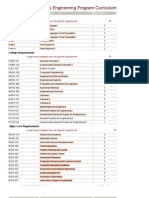 Curriculum of Industrial Engineering