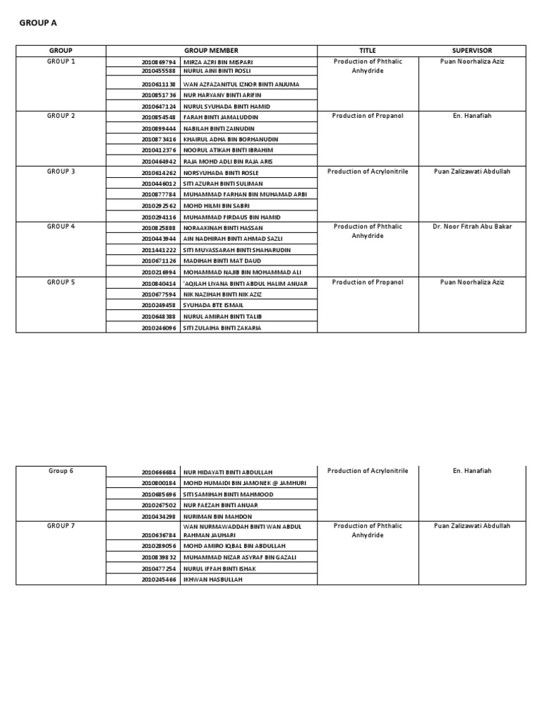 All Group | PDF