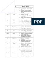 Root Meaning Example Words