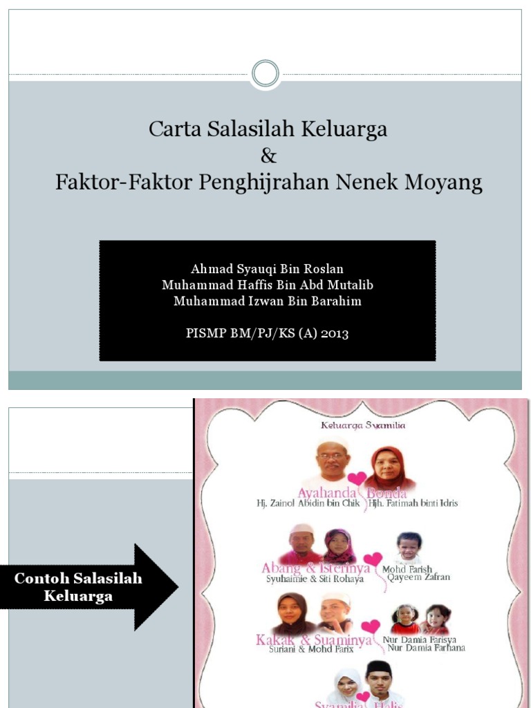 Carta Salasilah Keluarga Pdf
