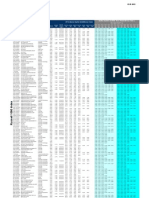 Russell 1000 Index - Dividends and Implied Volatility Surfaces Parameters