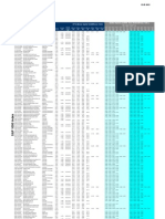 S&P 1000 Index - Dividends and Implied Volatility Surfaces Parameters