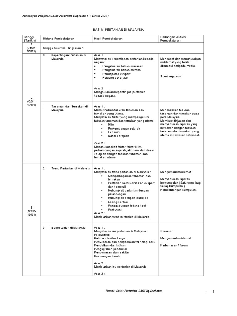 Sains Pertanian Tingkatan 4
