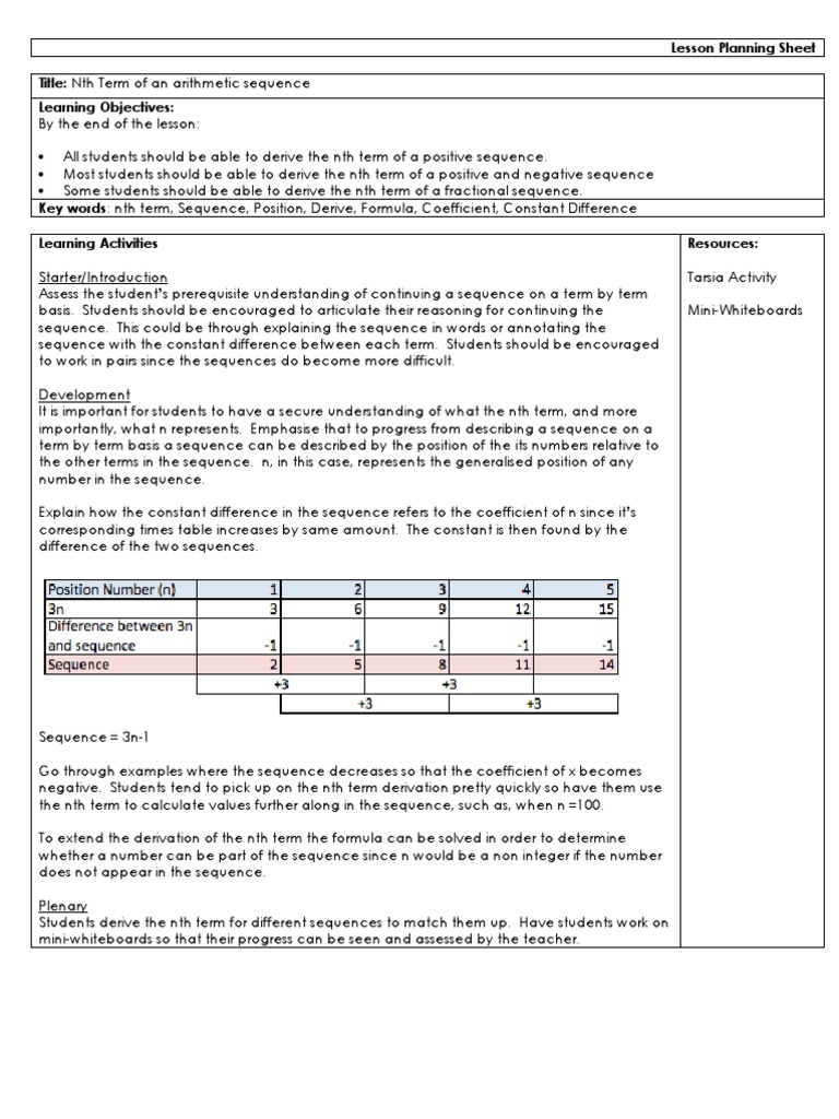 Lesson Plan Nth Term | Sequence | Fraction (Mathematics)