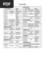 Prefixes and Suffixes