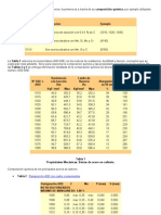 Identificacion de Los Aceros