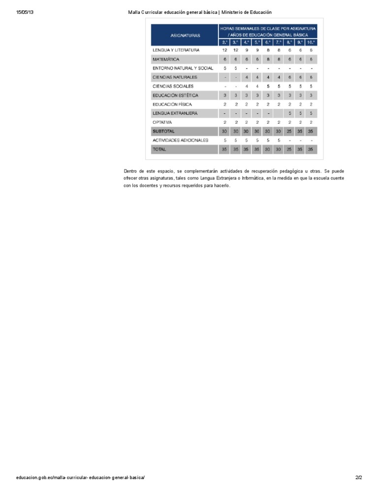 Malla Curricular educación general básica _ Ministerio de Educación | PDF