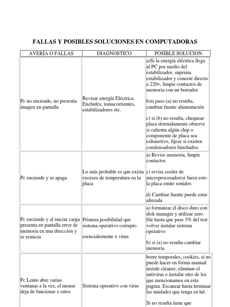 Fallas Y Posibles Soluciones En Computadoras Pdf Disco Duro