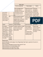 Modelo Pedagogico Romántico