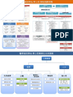 醫學資訊學系_大學部課程地圖-101更新