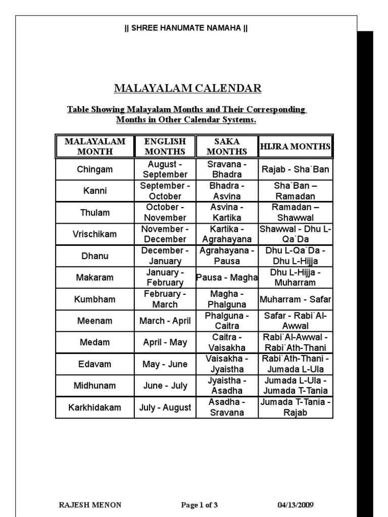 Malayalam Calendar
