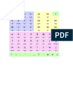 English Vowels and Consonants Chart