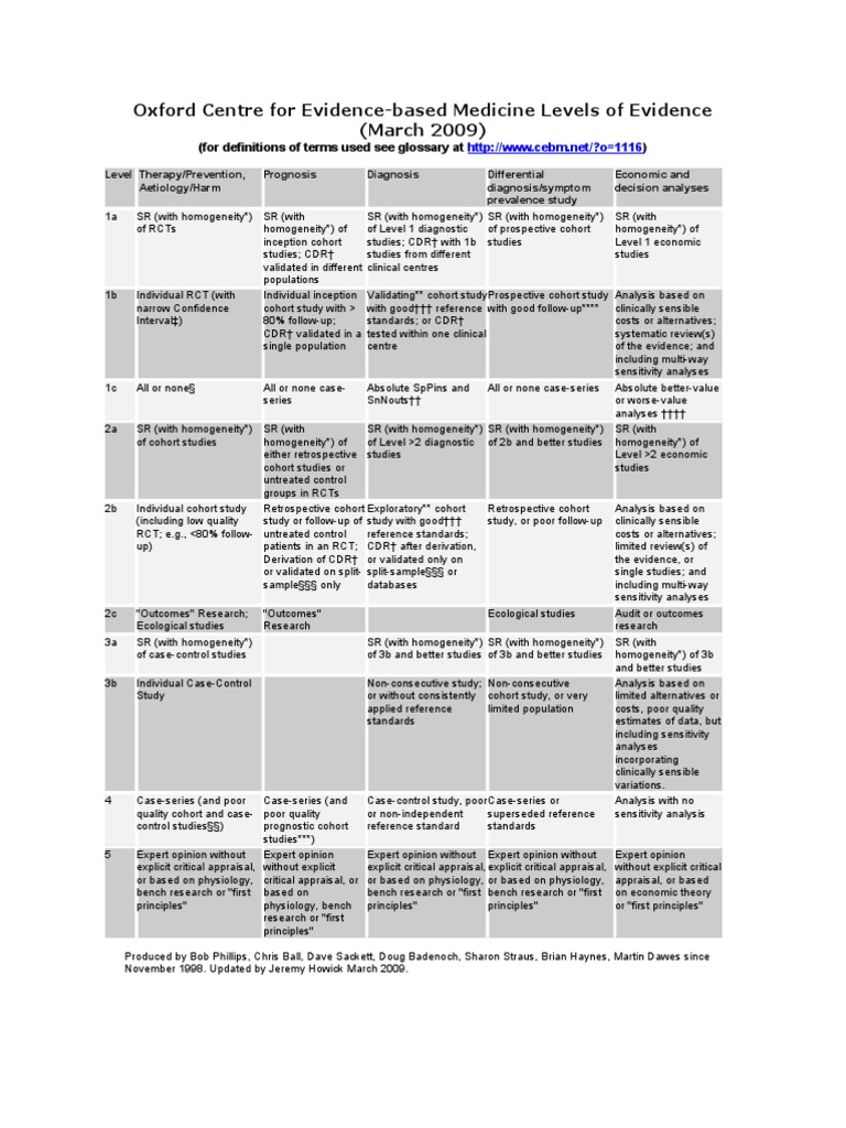 CEBM Levels of Evidence | PDF | Cohort Study | Randomized Controlled Trial