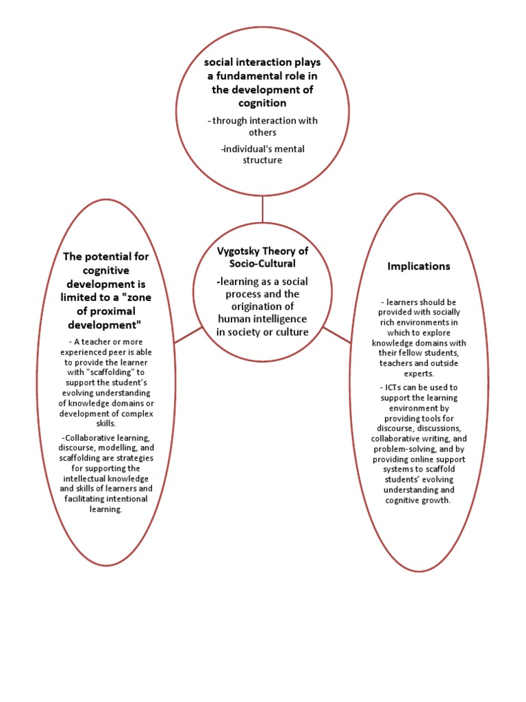 vygotsky reading theory