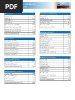Bonny Light Crude Oil Assay | PDF | Petroleum | Diesel Fuel
