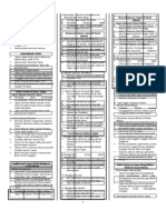 Sejarah Tingkatan 3 PMR Semua Nota