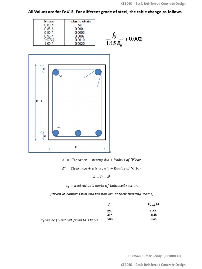 Explanation - Reinforced Beams Under Flexure | PDF