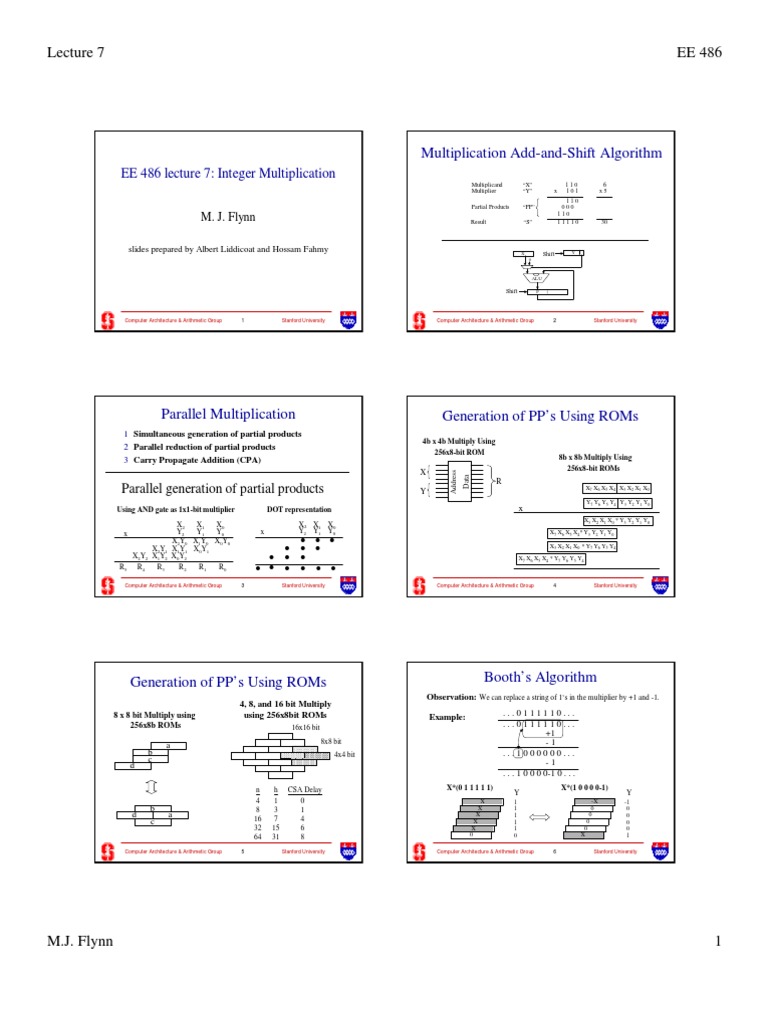 Multiplication Add-and-Shift Algorithm: EE 486 Lecture 7: Integer ...