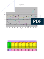 Survei Penyakit