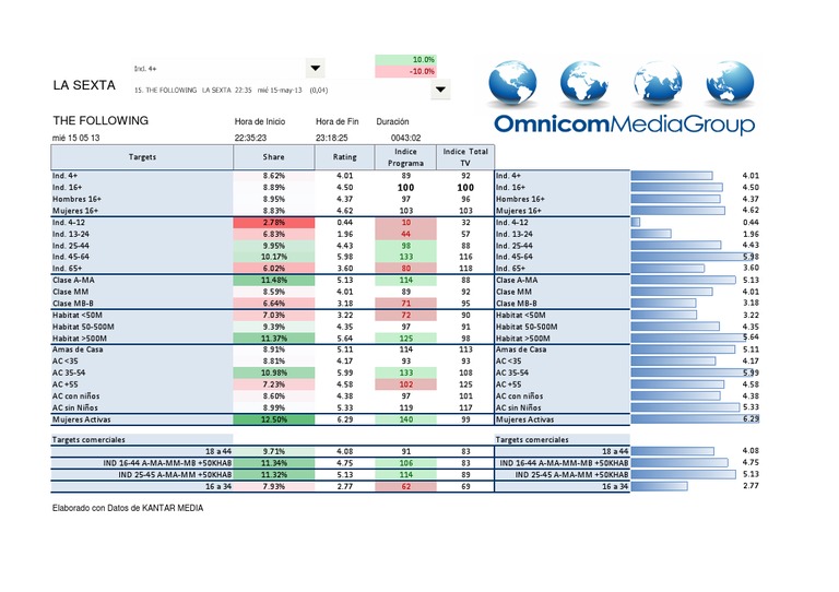 TV Ratings Analysis for LA SEXTA | PDF | Business | Technology ...