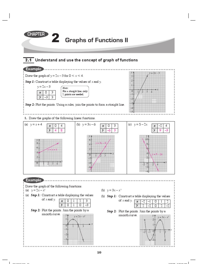 Chapter 2 Graphs Of Functions Ii Quadratic Equation Function Mathematics